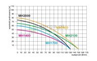 obrazek OMNIGENA Zestaw hydroforowy MH1700 z BRIO SK13, MH1700/BRIO SK13