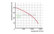 obrazek OMNIGENA Pompa zatapialna, WQ84-40-7.5