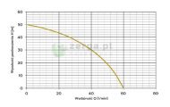 obrazek OMNIGENA Zestaw hydroforowy JY1000 + zbiornik 24l, JY1000/24L-O