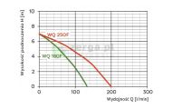 obrazek OMNIGENA Pompa zatapialna, WQ180 F