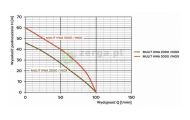 obrazek OMNIGENA Pompa hydroforowa, MULTI HWA3000