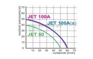 obrazek OMNIGENA Zestaw hydroforowy JET100A z OPC59, JET100A/OPC59