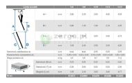 obrazek KRAUSE Drabina przystawna z tworzywa sztucznego 8 szczebli wys.rob. 3,35m 815484 