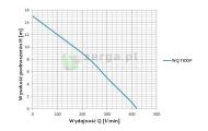 obrazek OMNIGENA Pompa zatapialna, WQ1100 F