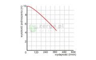 obrazek OMNIGENA Pompa zatapialna, WQ15-7-1.1