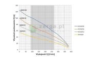 obrazek OMNIGENA Pompa glębinowa 2,2 KW, 4SD10-9/400