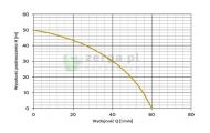 obrazek OMNIGENA Zestaw hydroforowy JY1000 z BRIO BM12, JY1000/BRIO BM12