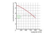 obrazek OMNIGENA Pompa zatapialna, WQ40-6-1.1 PREMIUM