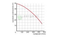 obrazek OMNIGENA Pompa zatapialna, WQ20-40-7.5