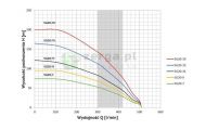 obrazek OMNIGENA Pompa glębinowa 7,5 KW, 5G20-11